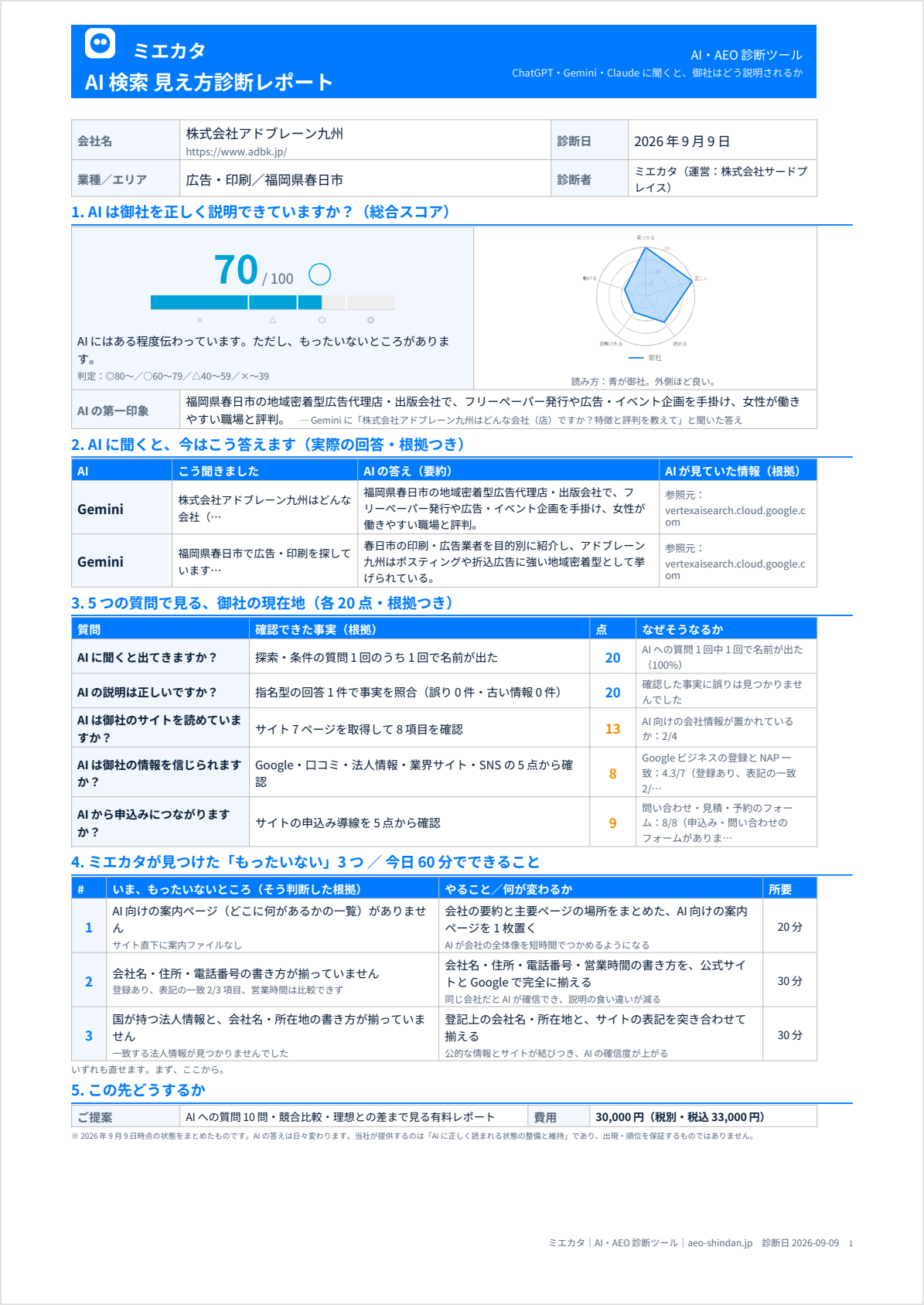 ミエカタの無料レポート（A4一枚）の見本